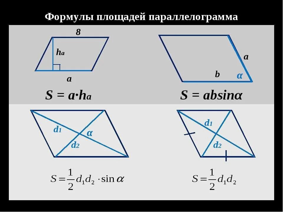 Площадь и периметр параллелограмма формулы. Формула площади параллелограмма через диагонали. формула нахождения площади параллелограмма. площадь параллелограмма формулировка и формула. формула нахождения площади параллелограмма через.