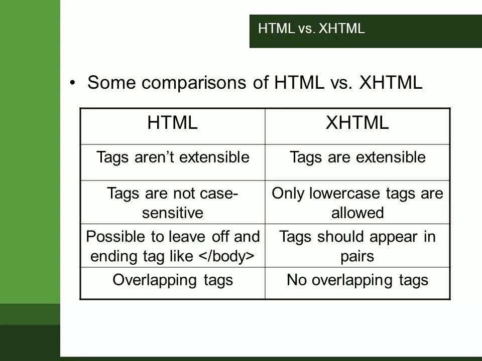 Xhtml css. Html и xhtml. html и xhtml сходства и различия. сравнение html. сравнение html и css.