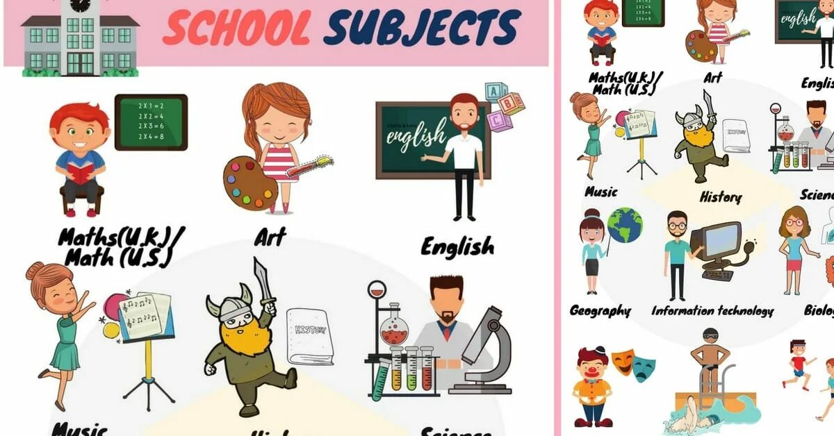 Subject do you learn at school. School subjects список. school subjects на английском языке. school subjects лексика. school subject 2 класс.