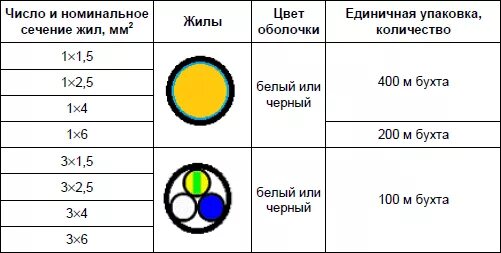 Сечение жилы 1 5 мм2. Номинальное сечение жилы кабеля. номинальное сечение жилы это. номинальное сечение основных жил в кабеле это. фактической сечение жилы кабеля.