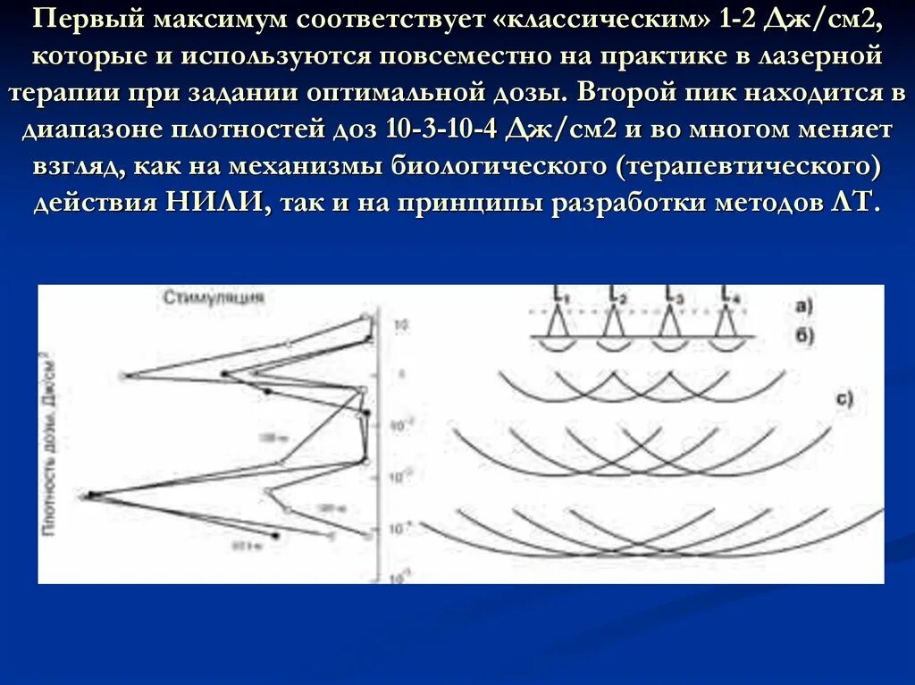 Как максимум через. Первый максимум это. низкоинтенсивное лазерное излучение. нили механизм действия. лазеротерапия конвергентный луч схема.