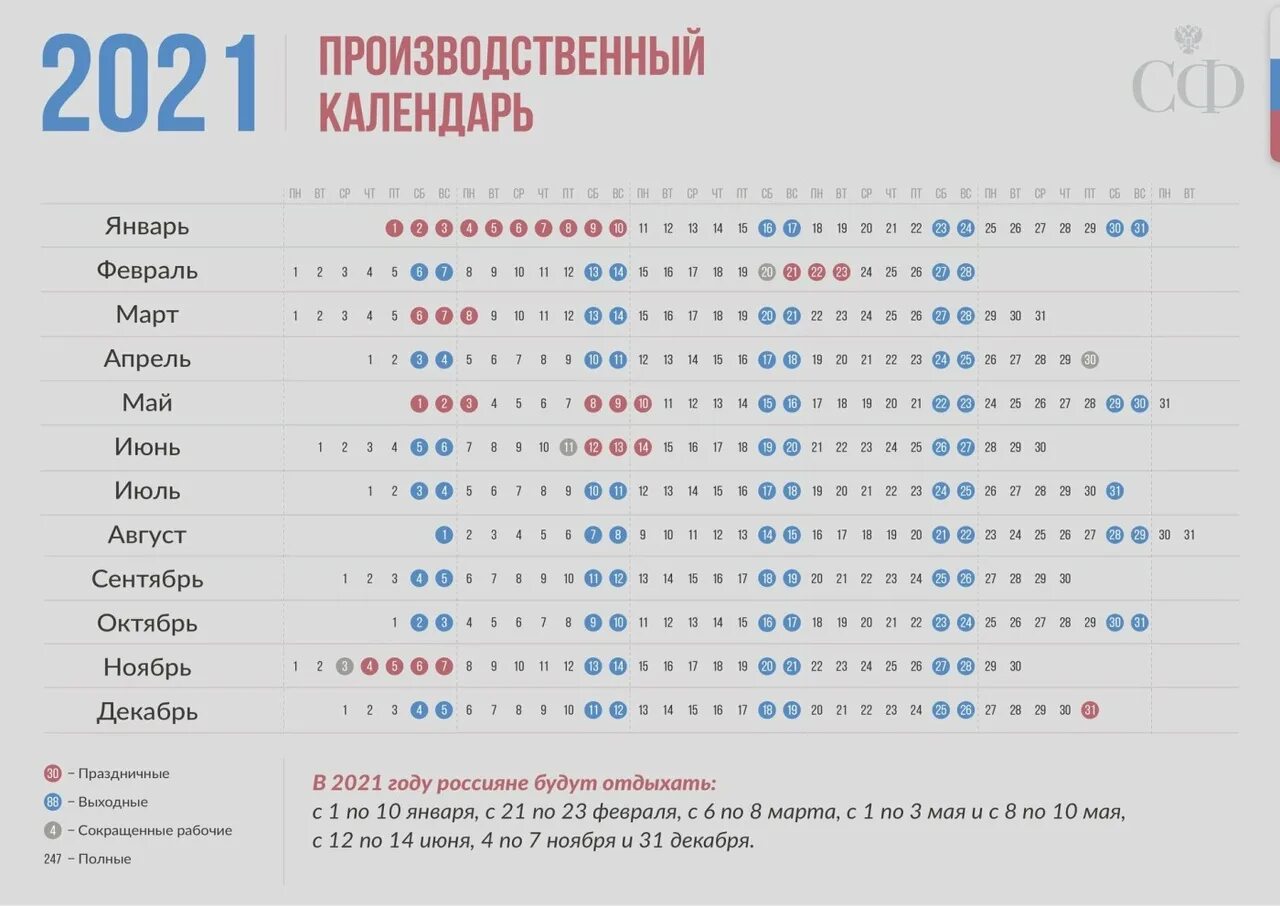 Выходные в россии в год. Производственный календ2021. Производственный календарь 2021. Производственный календарь 2021 Россия. Выходные и праздничные дни в 2021 году.