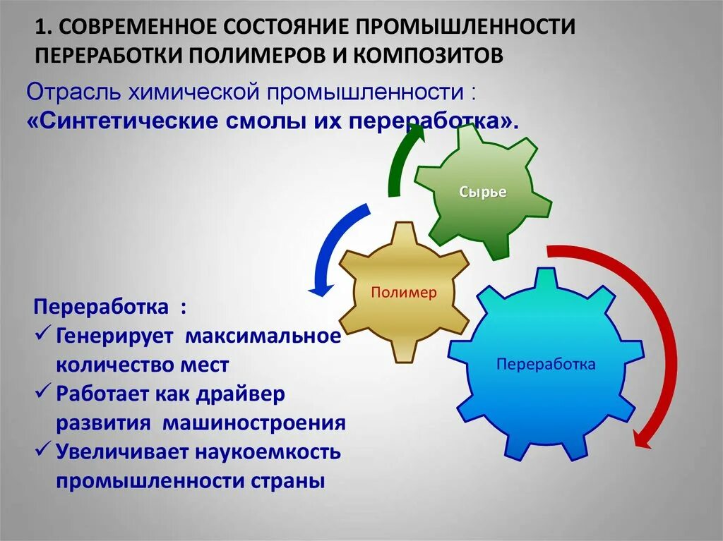 Современное состояние химической отрасли. Отрасль промышленности синтетической смолы. Отрасль переработки полимеров страны. Реферат переработка полимеров. Современное состояние промышленности