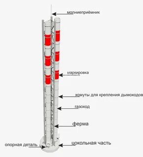 Диаметр устья