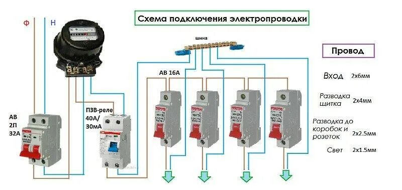 Автоматический выключатель 16а схема подключения. Квартирный щиток электрический схема подключения проводки. Схема разводки электропроводки в щитке. Щиток на 5 автоматов схема подключения.