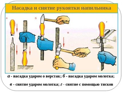 Правильно рукоятка