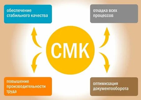 Смк реклама