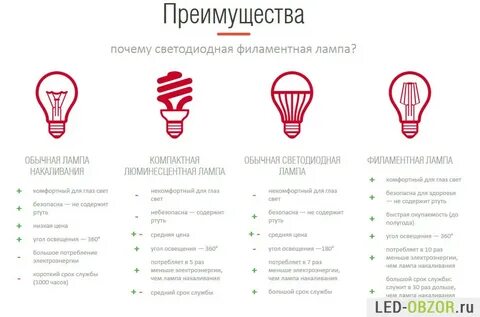 Лампа плюс и минус