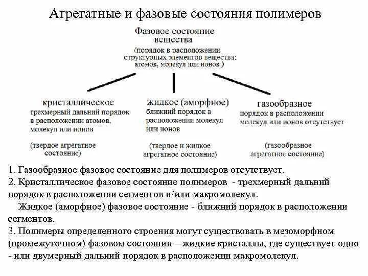 Агрегатные и фазовые состояния полимеров. Фазовые и физические состояния полимеров. Три физических состояния полимеров. Фазовые состояния. Фазовые и физические состояния полимеров.