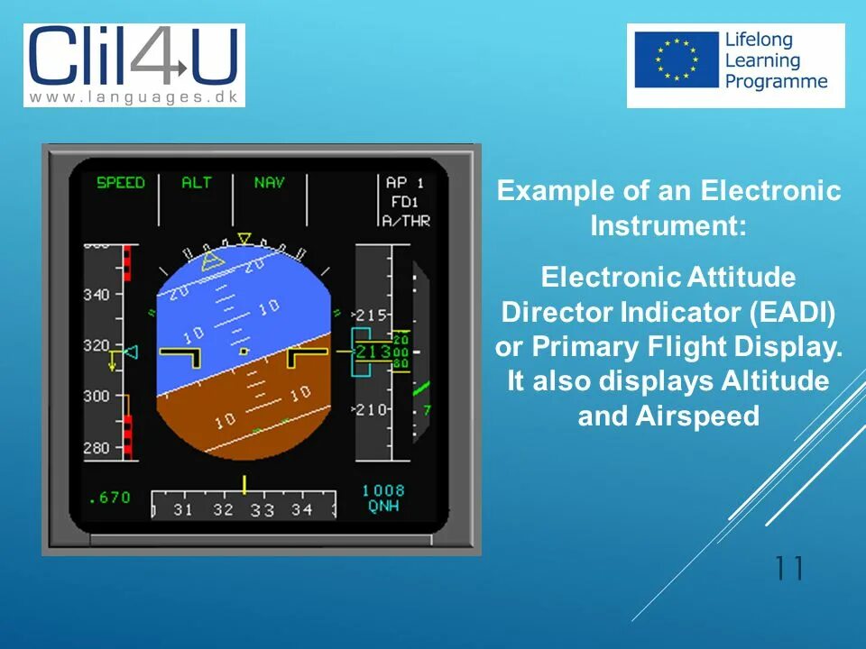 Спид программа. Дисплей ЕАДИ. Attitude Director indicator. Electronic attitude and Direction indicator (EADI). Director Flight indicator.