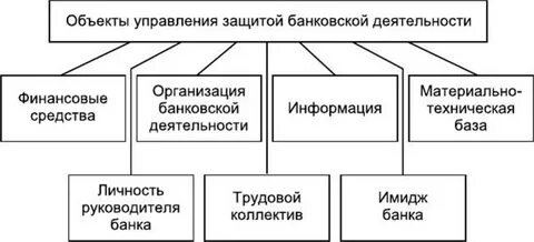 Защита управляющей компании