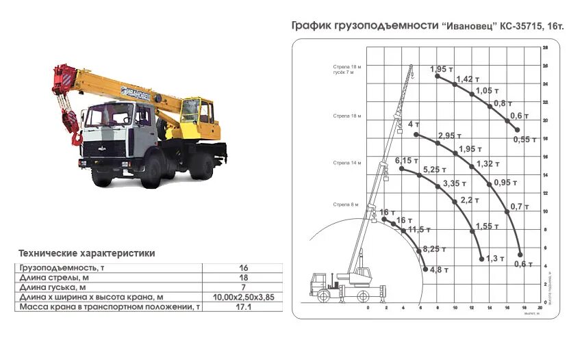 Грузоподъемность крана 16 т. Автокран кс-4572 габариты. Кран автомобильный кс-35714. Автокран кс-35719-1-02. Автокран ивановец кс-35714к-2-10.