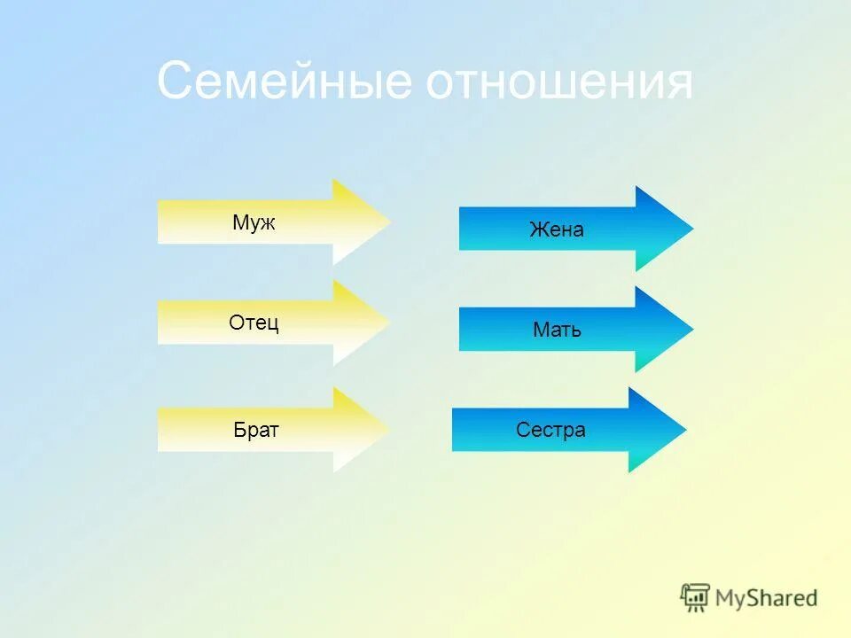 Отметьте общие имена объектов. Общие имена объектов. Назовите Общие имена объектов. Имя объекта. Общие имена объектов о которых сообщается в путеводителях.