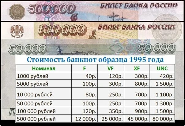 Пятьсот пятьдесят пять тысяч. Банкнот образца 1995 года. Купюры образца 1995 года. Российские банкноты образца 1995 года. Деньги образца 1995 годны.