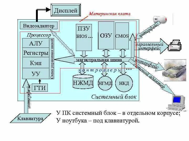 Алу процессора. Алу и уу в процессоре. Схема алу процессора. Строение процессора алу уу. Алу уу