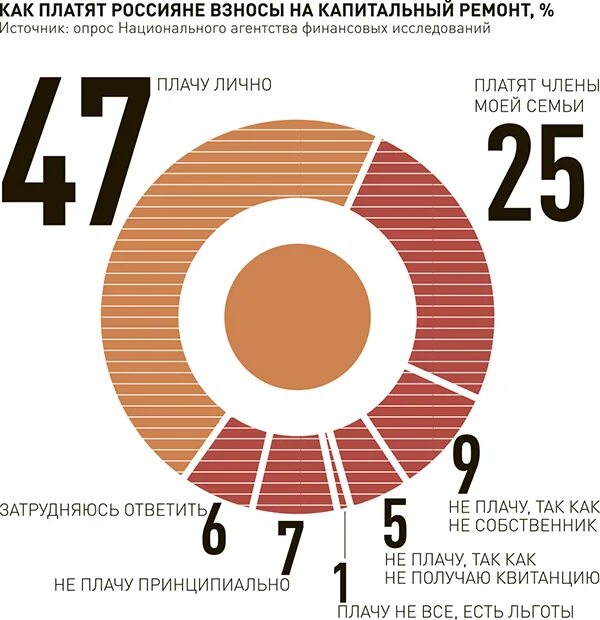 Компенсация по уплате взносов на капремонт. Льготы по капремонту. Скидки капремонт. Компенсация по уплате взносов на капремонт. Скидки капремонт.