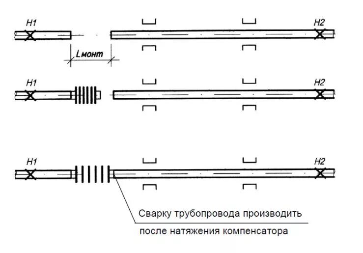 Конструктивные схемы компенсаторов и опор тепловых сетей 1. Понятие и расчеты компенсационных устройств систем теплоснабжения.