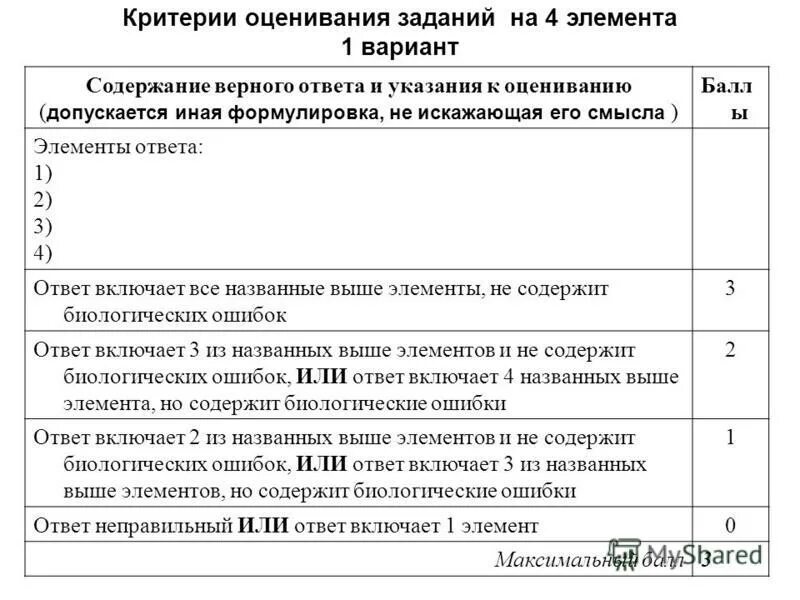 Критерии ЕГЭ биология 2022. Критерии оценки 28 задачи биология ЕГЭ. Критерии оценивания ЕГЭ биология. Критерии оценивания заданий ОГЭ биология. Задания 2 части огэ биология