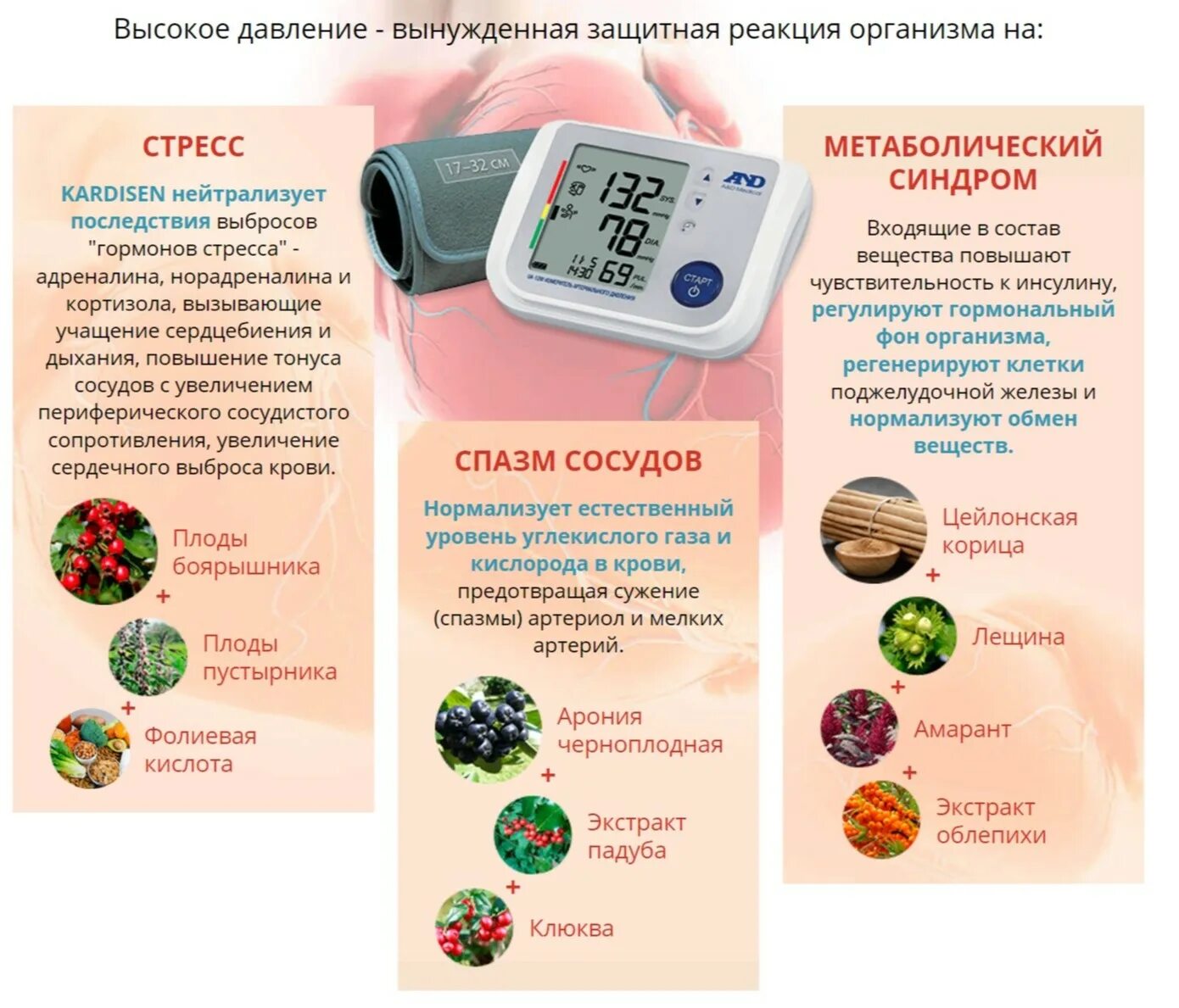 Как нормализовать повышенное