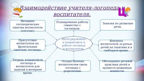 Речь детей и воспитателя на занятии