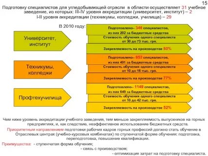 Специалист уровень в вузах