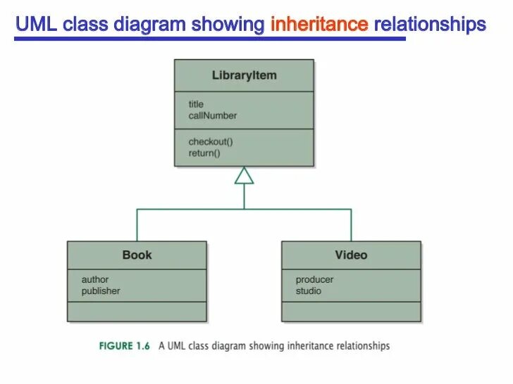 Uml java. Диаграмма классов java. класс uml. uml inheritance. uml джава.
