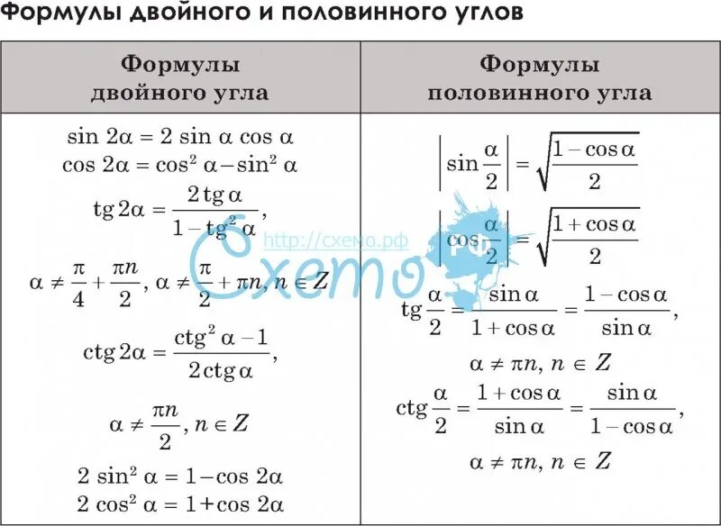 Тригонометрические функции двойного. Формулы двойного и половинного угла. Формулы половинного угла тригонометрия 10 класс. Формулы двойного угла и половинного угла формулы. Таблица формулы половинных аргументов.