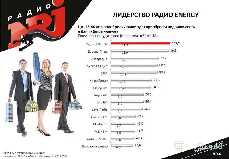 Какая песня играла на радио энерджи. Радио энерджи. радиостанция радио energy. номер радио энерджи. радио energy частота.