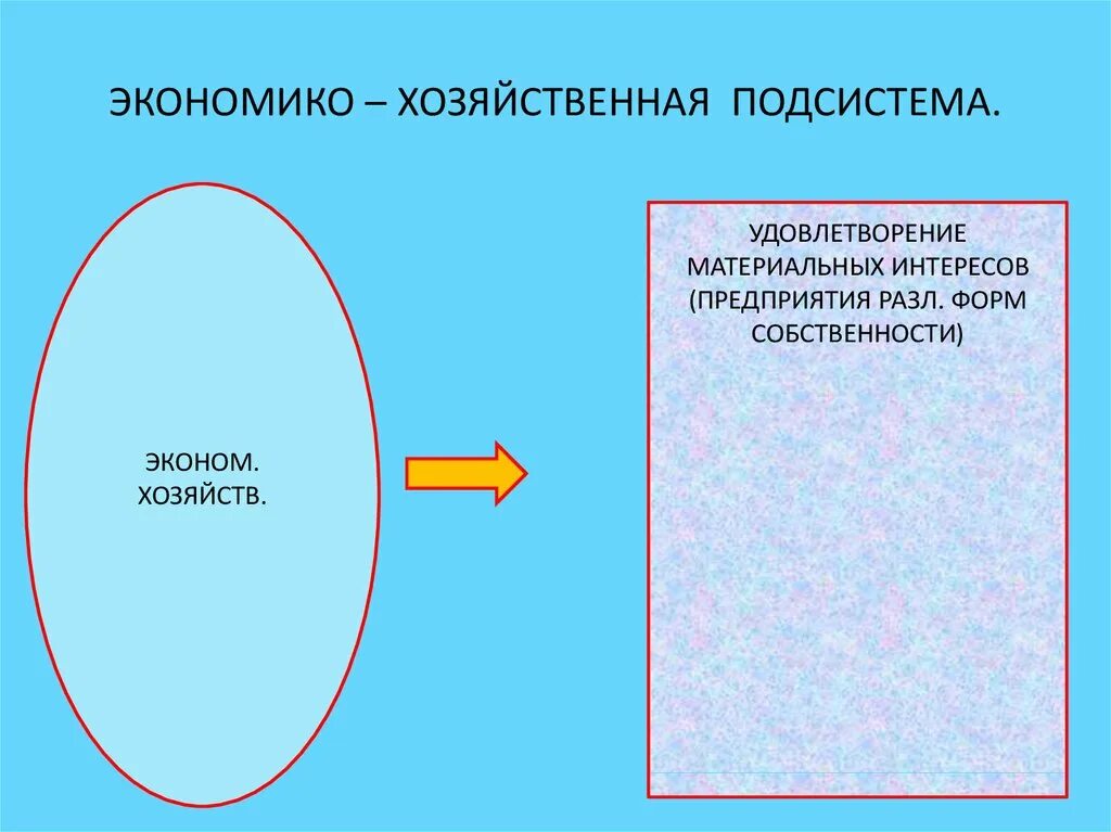 Экономико хозяйственная подсистема гражданского общества. Подсистемы гражданского общества схема. Экономико-хозяйственная подсистема гражданского общества примеры. Характеристика подсистем гражданского общества. Удовлетворение материальных интересов