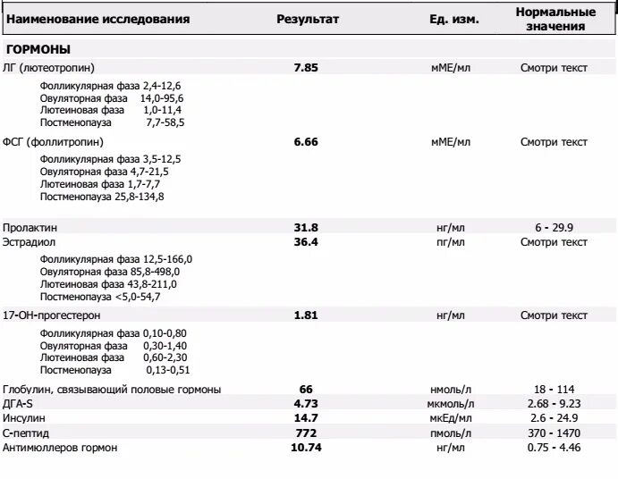 Гемотест тестостерон