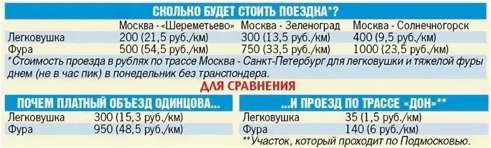 Проезд москва солнечногорск
