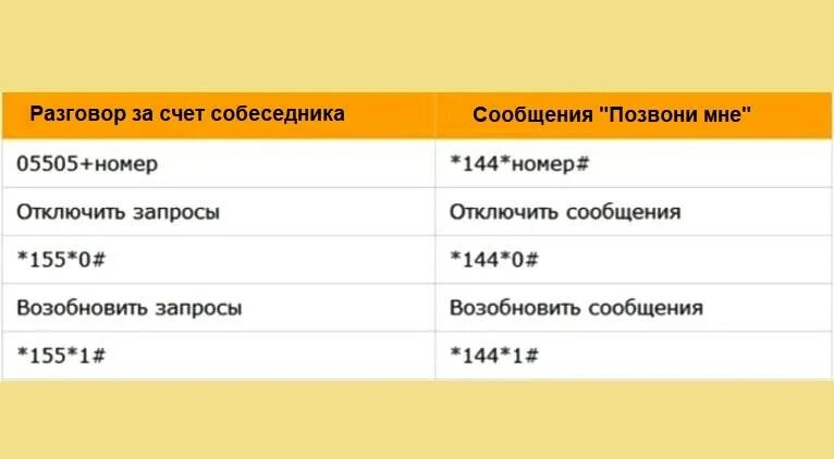 Билайн позвонить за счет. Как позвонить за счёт собеседника. Звонок за счёт собеседника Билайн. Как позвонить за счёт собеседника с Билайна. Звонок за счет абонента Билайн.