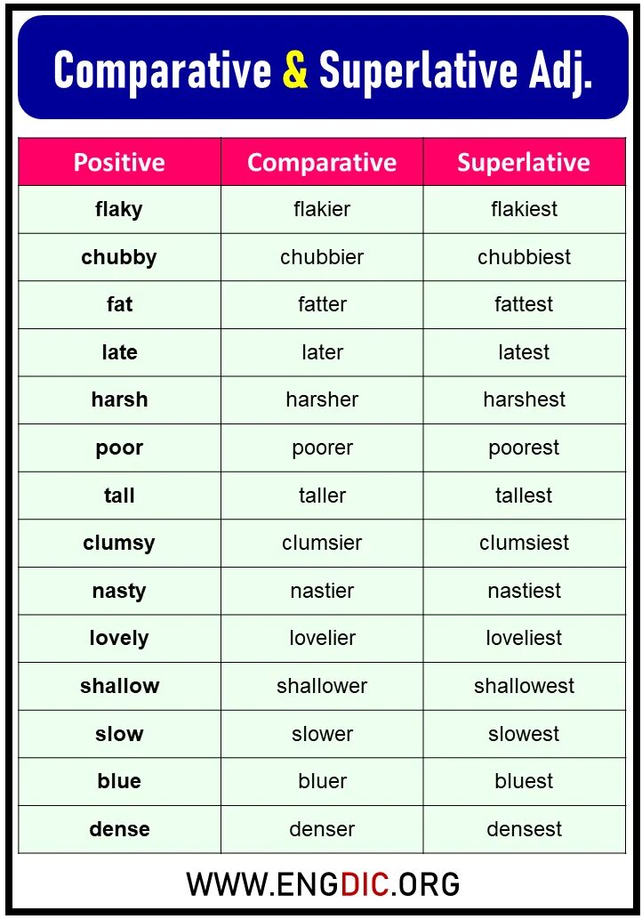 Comparative superlative table. Comparative superlative table