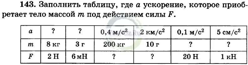 Заполните таблицу физическое тело размер диаметр монеты