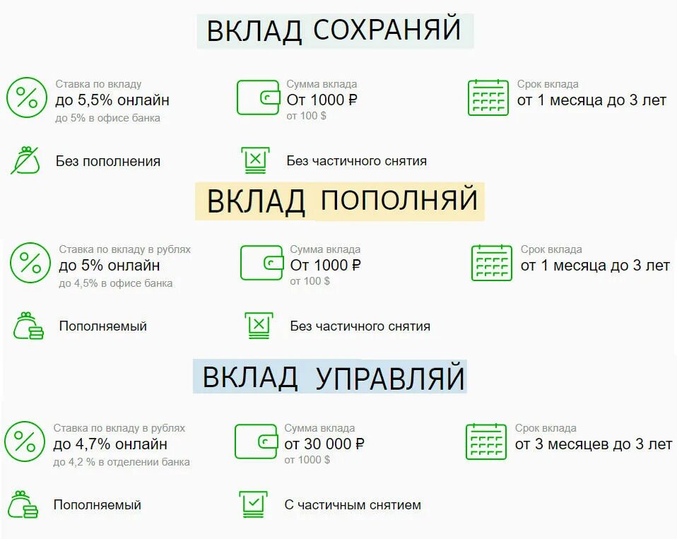 Сколько хранят деньги на карте