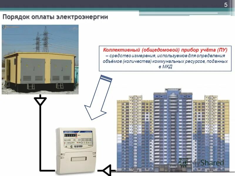 Собственность электросчетчиков. Собственность электросчетчиков. Собственность электросчетчиков. Счетчики электроэнергии в мкд. Счетчик со-505 10-40а, 1ф.