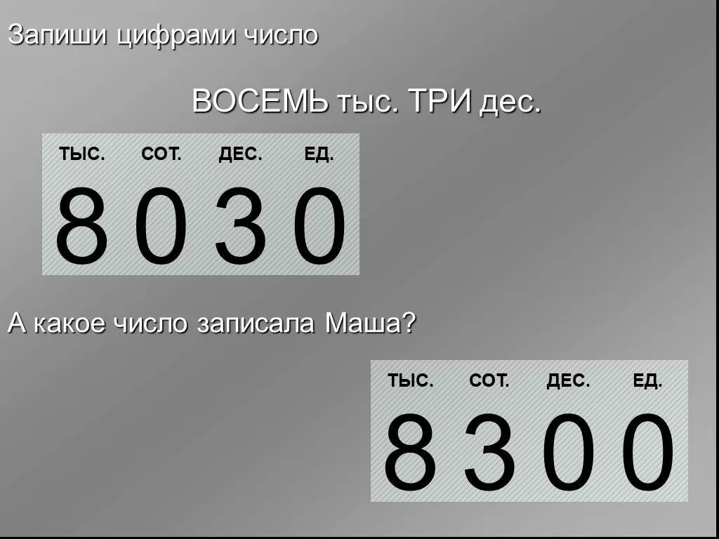 Четырехзначное число. Красивые четырехзначные числа. Запиши цифрами числа. Нумерация четырехзначных чисел. Назови четырехзначную цифру