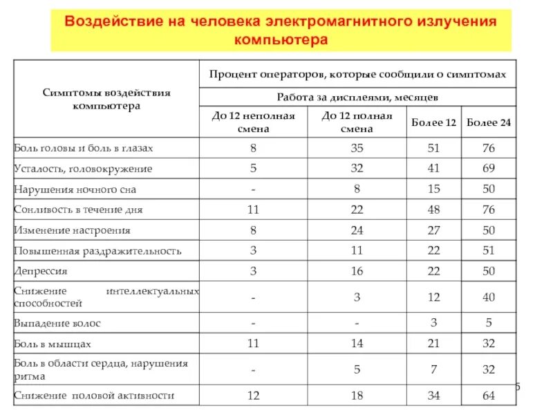 Электромагнитное излучение исследования