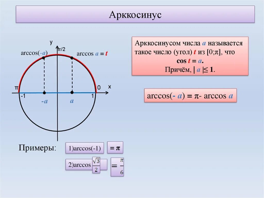 Вычислите arccos 0. Арккосинус арксинус арктангенс арккотангенс теория. Вычислить косинус (арккосинус 1/2). Ограничения синуса косинуса арксинус. Арккосинус -0,3.