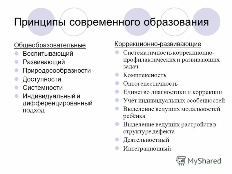 Приоритетные цели современного образования. Доступность современного образования. Доступность современного образования. Тенденции развития образования демократизация. Демократизация современного образования.