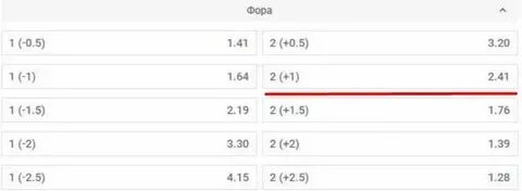 Фора 2 1.5 в хоккее