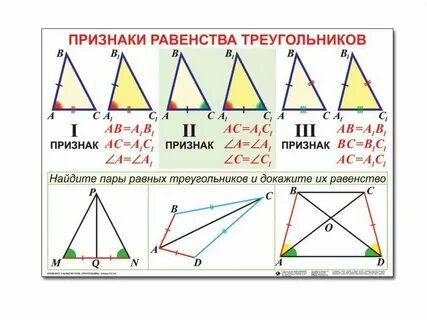 Признаки равенства треугольников таблица