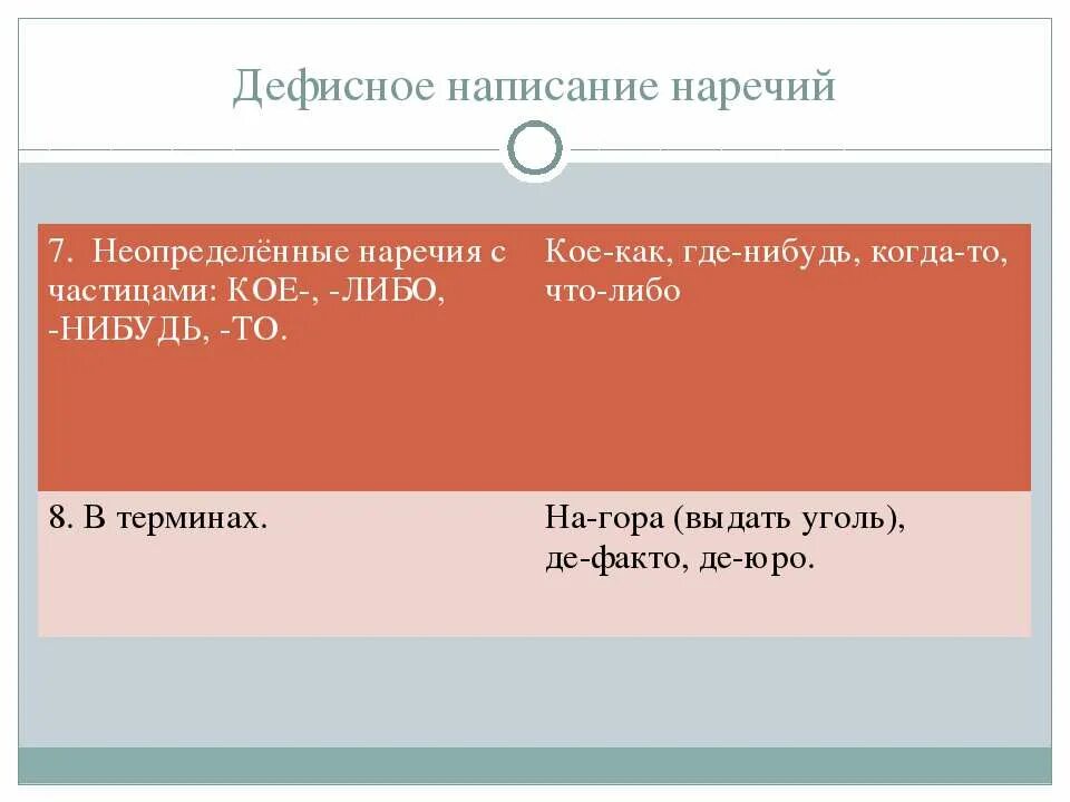 Частицы кое либо нибудь