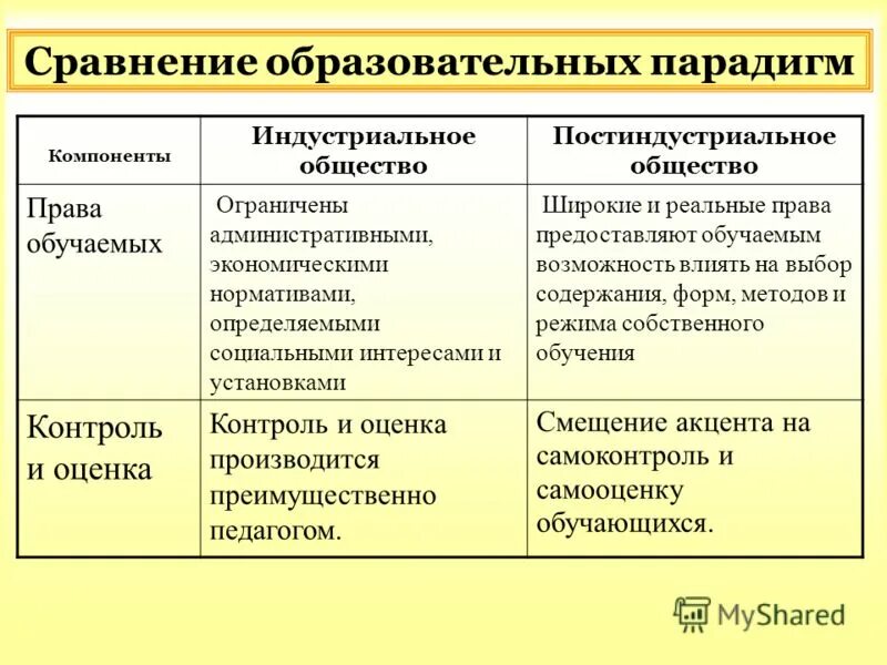 характеристика индустриальной информации. характеристика индустриального. характеристика индустриальной информации. характеристика слоям индустриального общества. характеристика индустриальной информации.