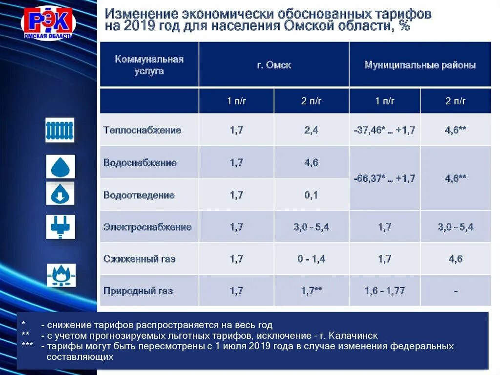 Крымгазсети официальный сайт симферополь. Тариф газа для населения 2022. Крымгазсети тарифы для населения 2023. Крымгазсети тарифы для населения 2023. 2022.