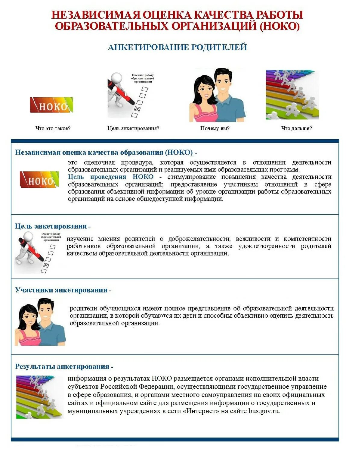 Независимой оценки качества образования ноко. Независимой оценки качества образования ноко