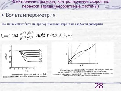 Токи пики