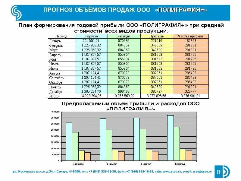 Прогноз оби. Прогноз объема продаж. прогнозируемый объем продаж. годовой объем продаж. прогноз объема реализации.