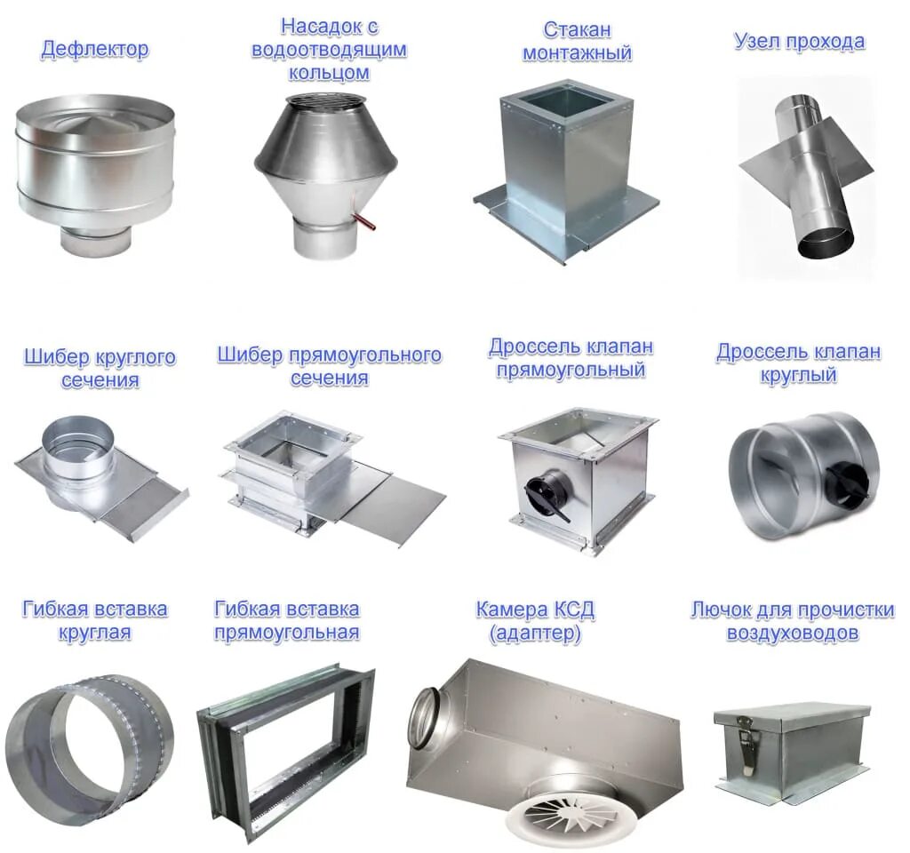 Фасонные изделия из оцинкованной стали для системы вентиляции. Фасонные элементы воздуховоды 110. Вент изделия из оцинкованной стали 0,5 (фасонные изделия). Изделия фасонные для воздуховодов из оцинкованной стали с шиной. Как называются вентиляционные