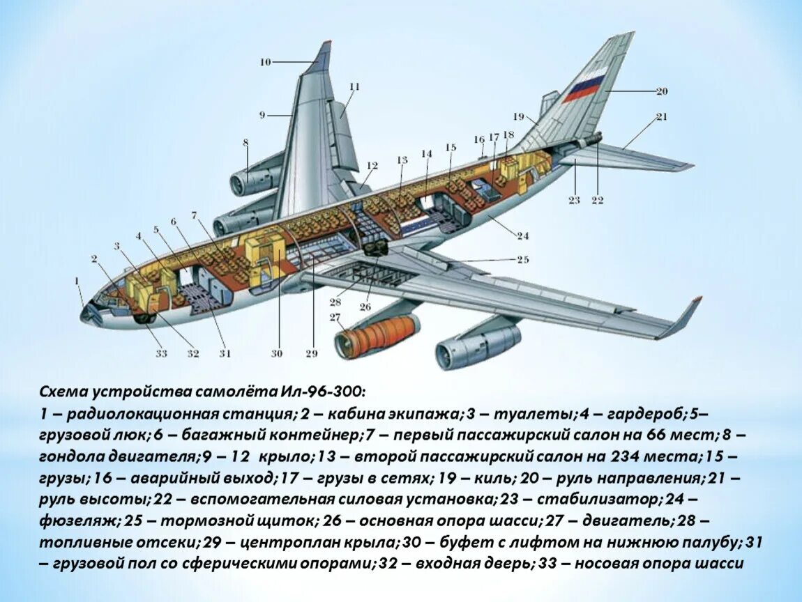 Где строят самолеты как называется. Ил-96 схема салона. Ил-96 пассажирский самолёт схема. Ил 96 фюзеляж схема. Ил 96 шасси.